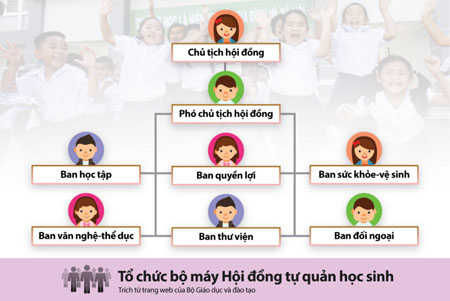 Đồ họa.